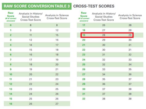 is the selective enrollment test hard|selective enrollment exam score calculator.